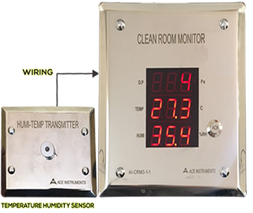 Server Room Temperature and Humidity Monitor Along with Calibration  Certificate + 12 Months Warranty by INSTRUKART (Basic RHTXAce External)
